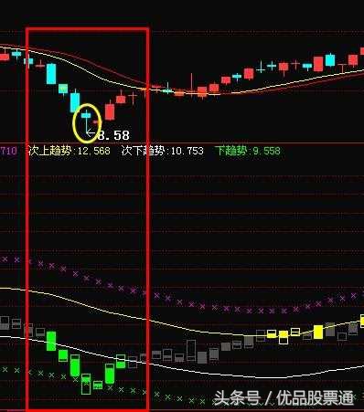 股票k线形态大全讲解,5种k线见顶信号图解大全