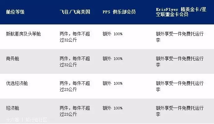 航空携带行李最新规定,航空公司旅客行李携带规定