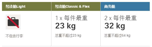 航空携带行李最新规定,航空公司旅客行李携带规定
