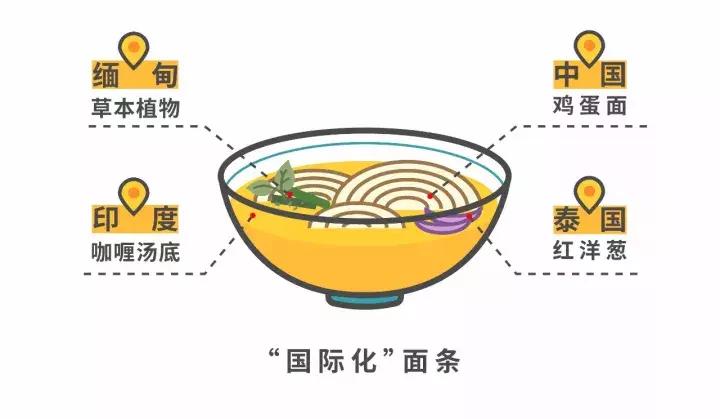 集齐四国食材，才能召唤出这碗家常面！