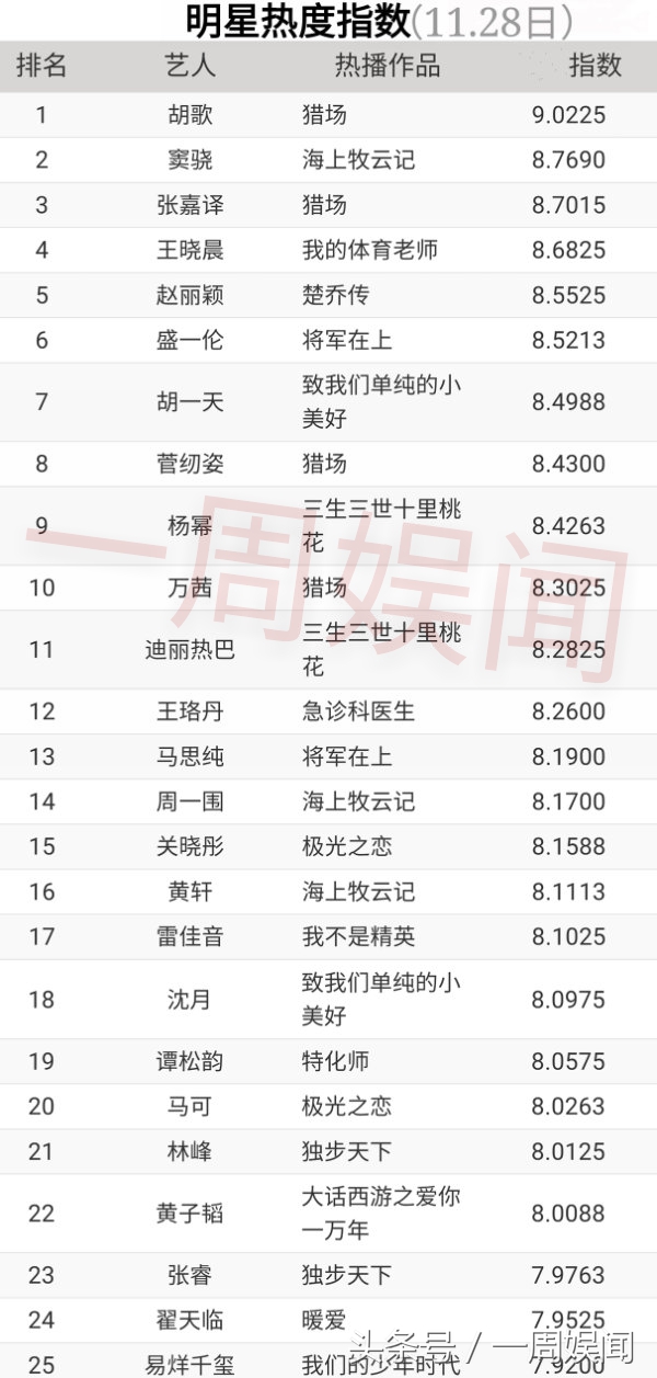 九州海上牧云记窦骁黄轩演的,2021胡歌赵丽颖