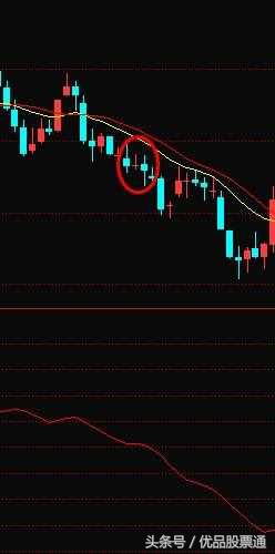股票k线形态大全讲解,5种k线见顶信号图解大全