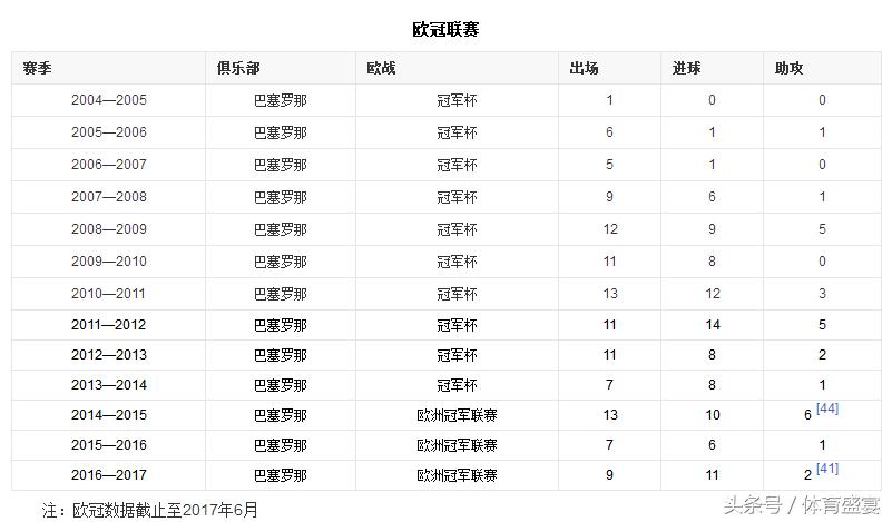 世界足坛历史十大球王,里奥梅西八个金球时刻回顾