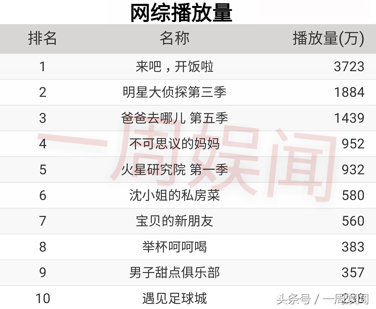 胡歌王凯刘涛赵丽颖入围,窦骁胡歌