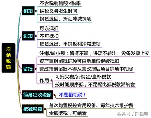 哪些增值税进项税额不得抵扣,增值税不可抵扣的进项税额有哪些