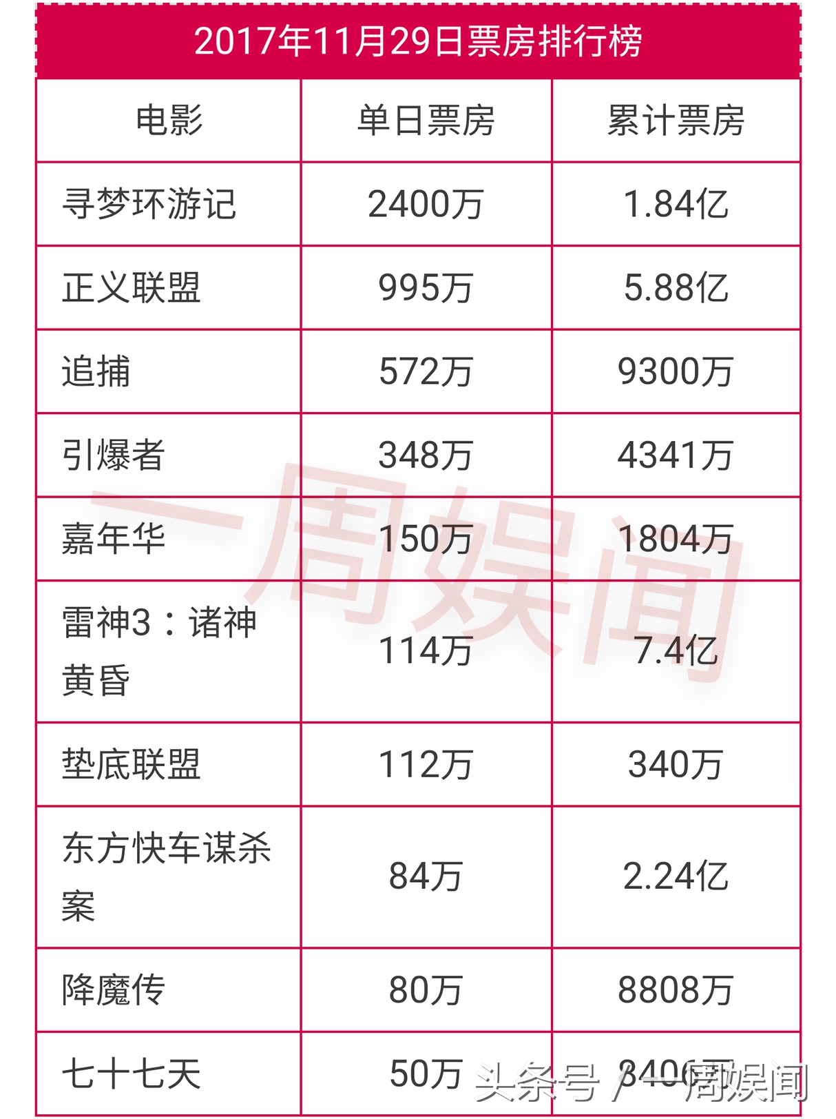 胡歌王凯刘涛赵丽颖入围,窦骁胡歌