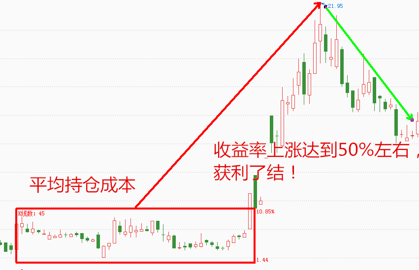 股票k线图怎样找压力位支撑位,k线图股票入门基础与实战技巧