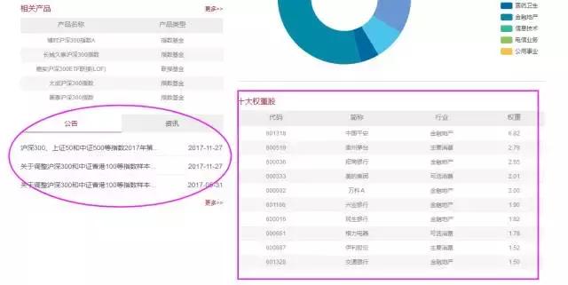 一些用过的股票投资工具与网站,常用的股票投资工具与网站