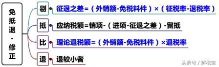哪些增值税进项税额不得抵扣,增值税不可抵扣的进项税额有哪些
