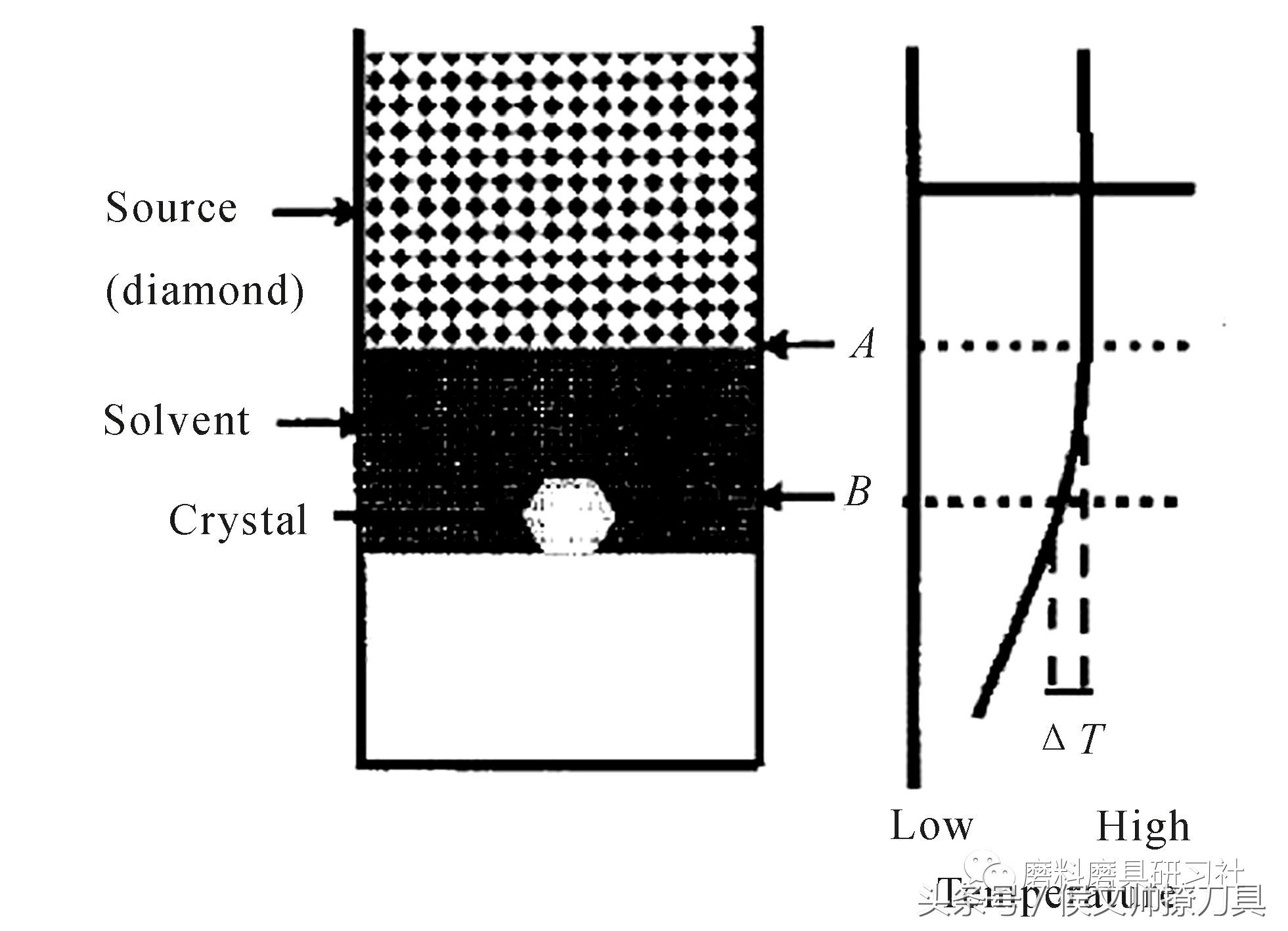 超高导热单晶多晶金刚石应用,高纯度金刚石微粉工艺技术配方