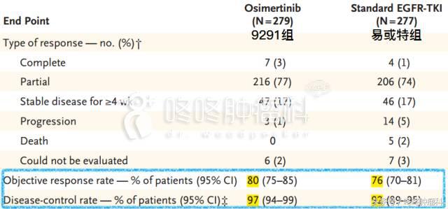 肺癌9291,肺癌可以吃9291能治愈吗