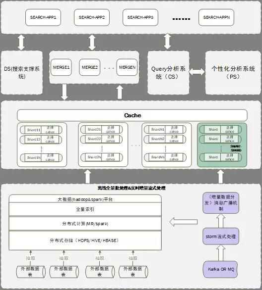 查找爆款商品的软件,查找商品数据软件
