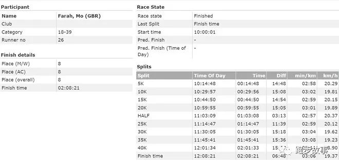伦敦马拉松2024基普乔格,基普乔格2018年打破马拉松纪录