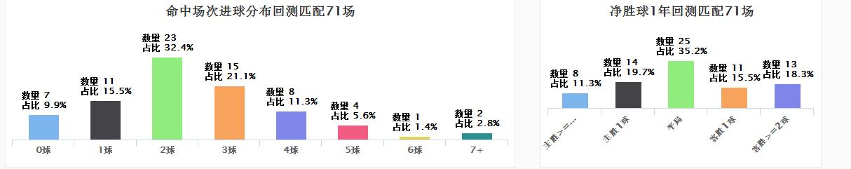 spdex超级指数意甲,spdex超级指数准吗
