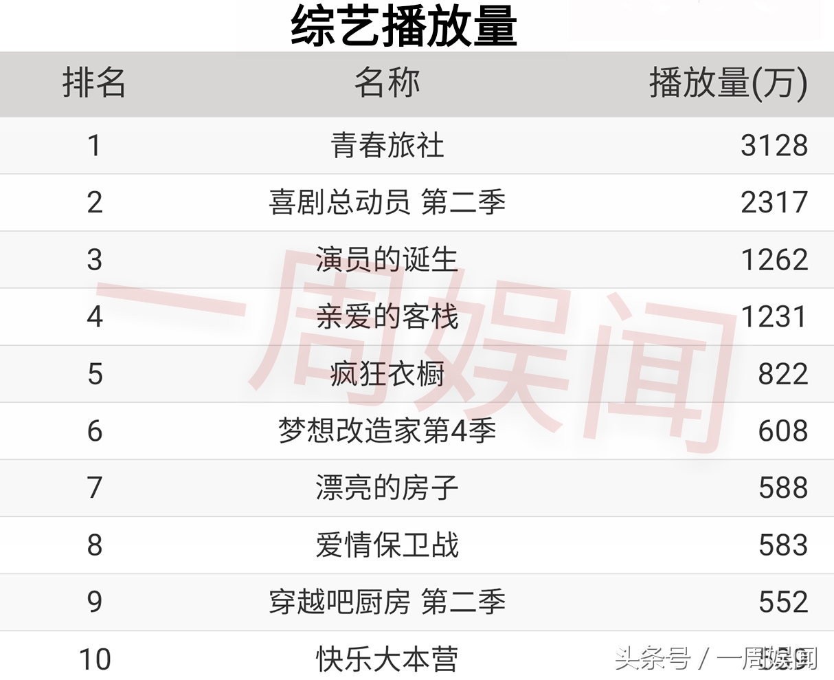 胡歌王凯刘涛赵丽颖入围,窦骁胡歌