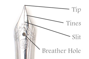 钢笔入门怎么选笔,钢笔0.38笔尖和0.5笔尖如何选择