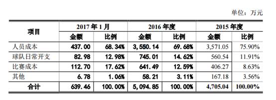 运营一支篮球俱乐部多少钱,运营一家cba俱乐部价格