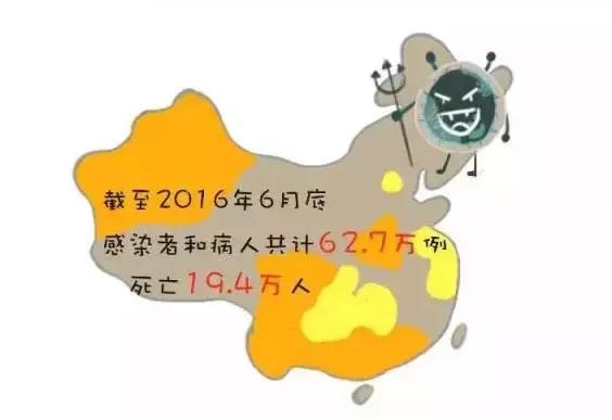 世界艾滋病日知艾防艾携手抗艾,世界艾滋病日儿童科普