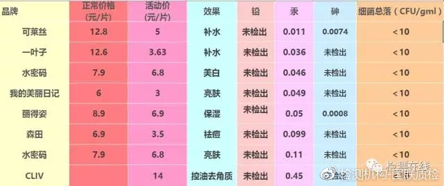 好用的面膜怎么选,最实惠又好用的面膜怎么选