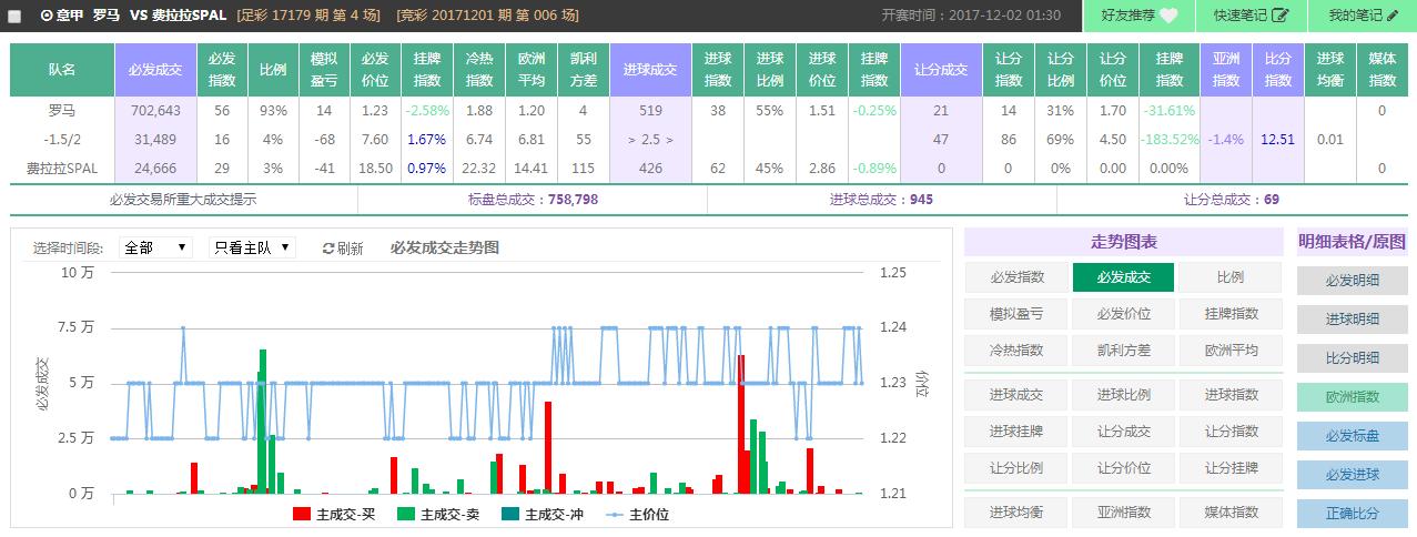 spdex超级指数意甲,spdex超级指数准吗