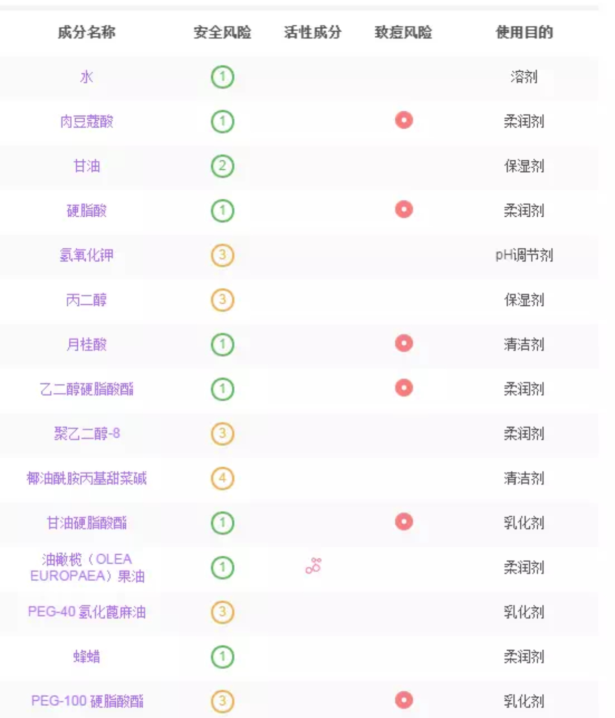 这些踩雷的韩系产品你还在买，果然是人傻钱多！