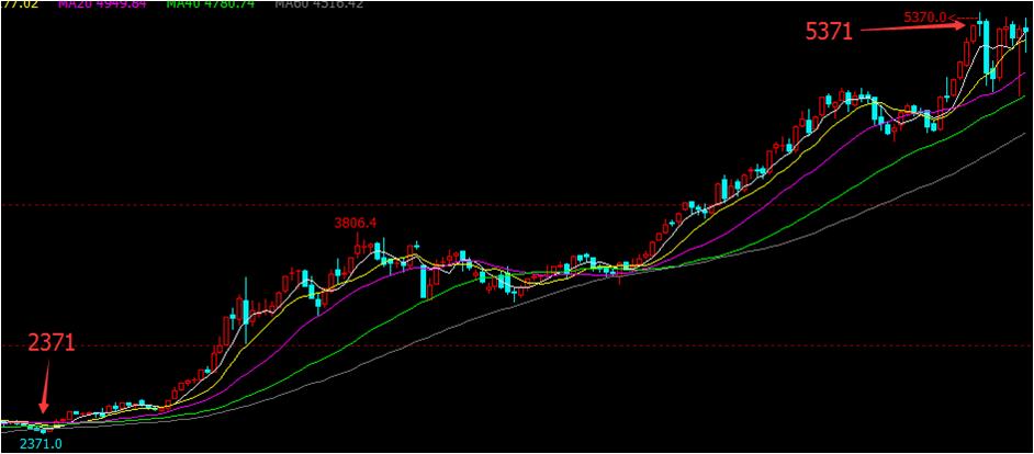 期货中各种蜡烛图解释,日本期货蜡烛图