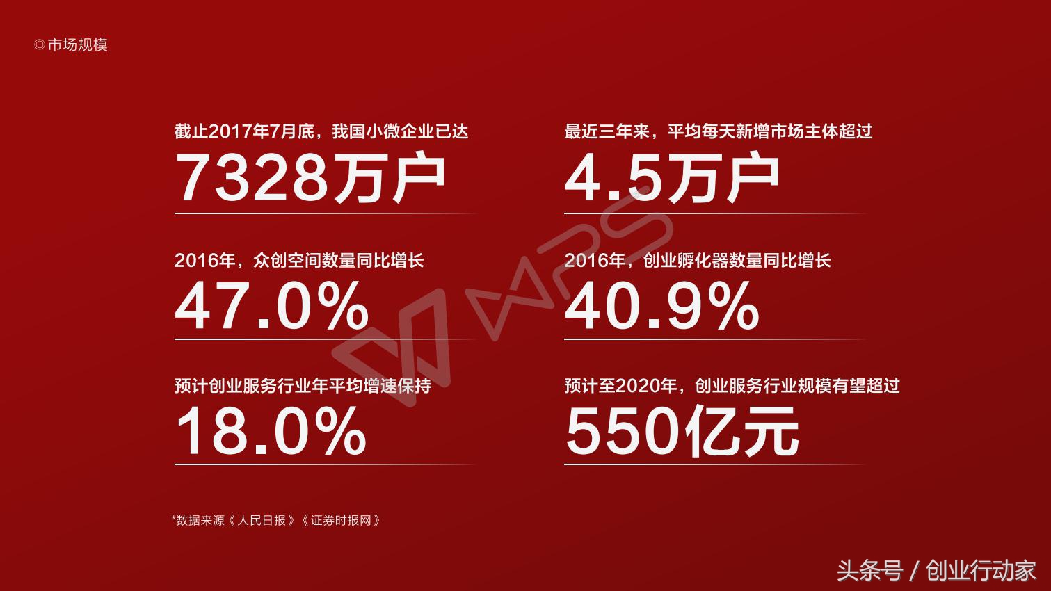 创业者该如何投资,创业者怎样与投资人交谈项目