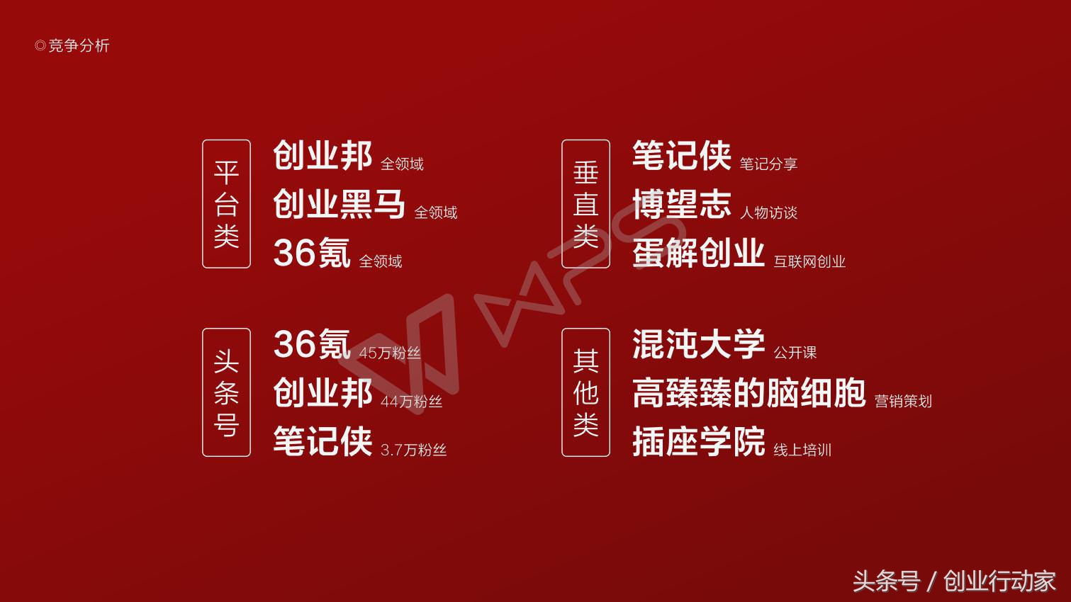 创业者该如何投资,创业者怎样与投资人交谈项目