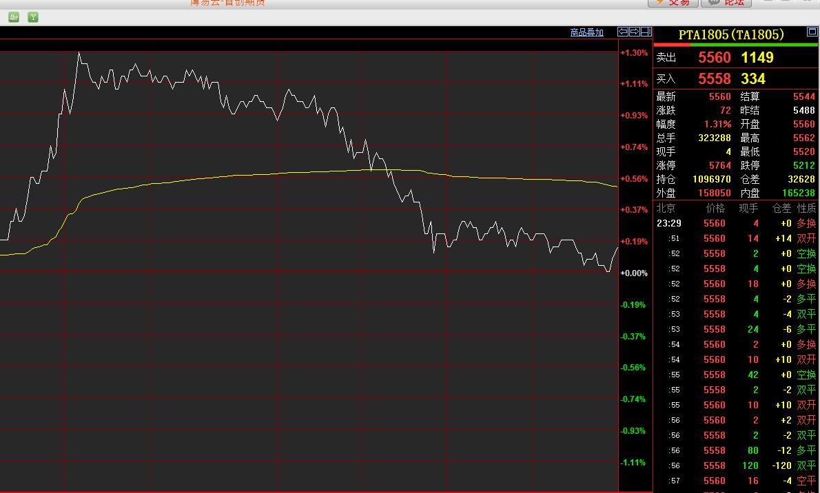 期货真的能看懂走势吗,期货交易中看到的盘面信息