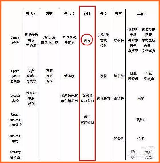 顶级白富美全文阅读,顶级白富美深情表白