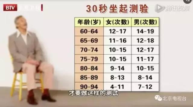 膝盖有问题应该如何保养和锻炼,3个动作自测关节