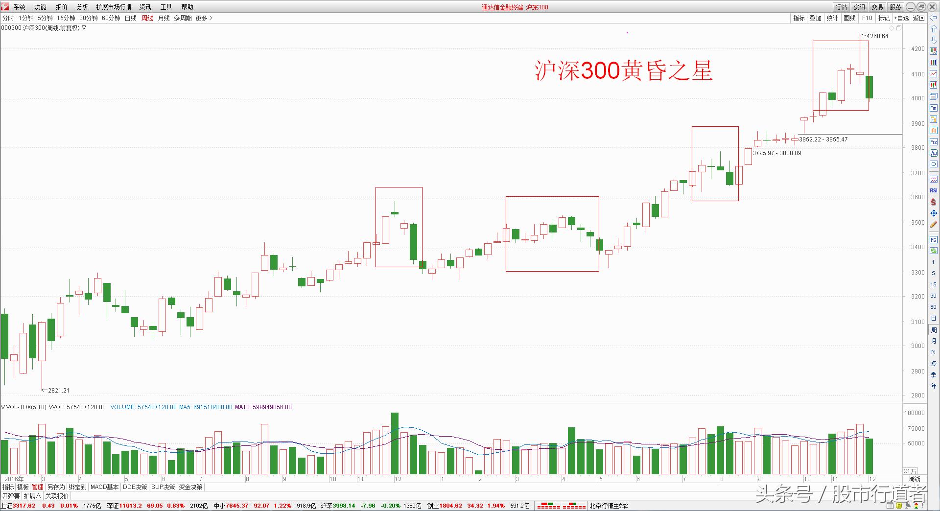 股票技术分析方法哪个最有效,股票技术分析有用吗