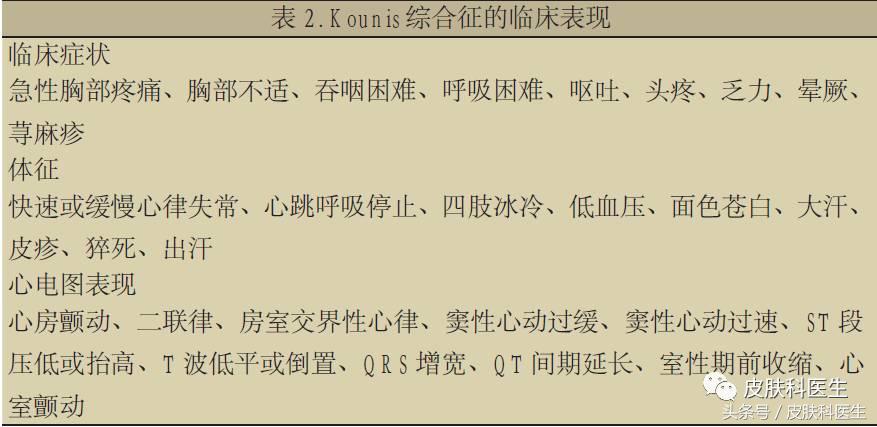 喝鲫鱼汤后皮肤过敏了，随后出现的心梗有可能致命，怎么回事呢？