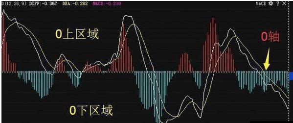 最实用的macd选股法,100个macd选股公式