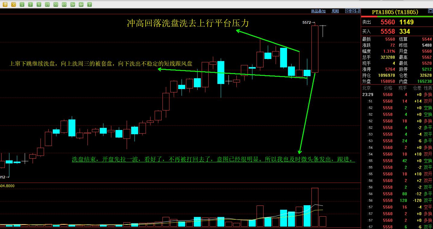 期货真的能看懂走势吗,期货交易中看到的盘面信息