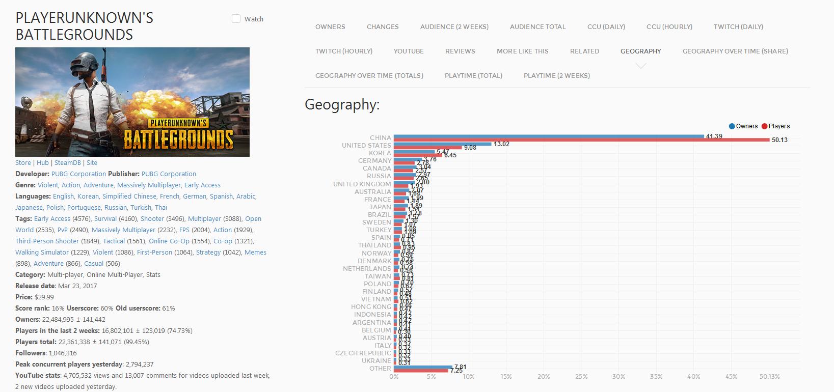绝地求生国服最新消息,绝地求生国服上线最新消息