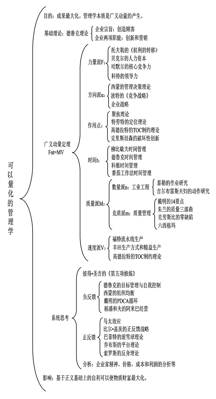 精益创业实务,精益创业实战底层逻辑