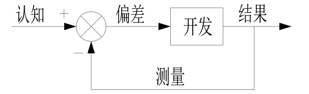 精益创业实务,精益创业实战底层逻辑