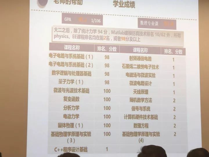 清华大学特奖答辩结束语,2019年清华大学特等奖答辩