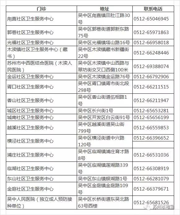 珠海预约四价hpv疫苗首针怎么预约,河北沧州四价hpv疫苗怎么网上预约