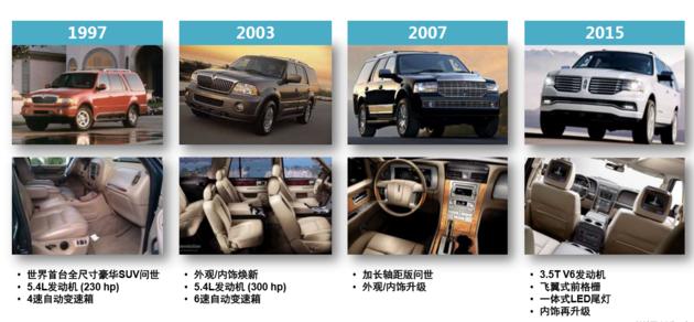 纯粹美式大家伙实拍林肯领航员,新款林肯领航员试驾