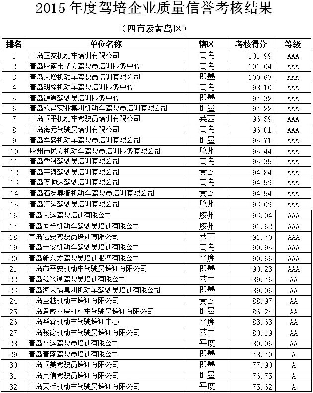 青岛驾校学车价格一览表,青岛学车哪家强