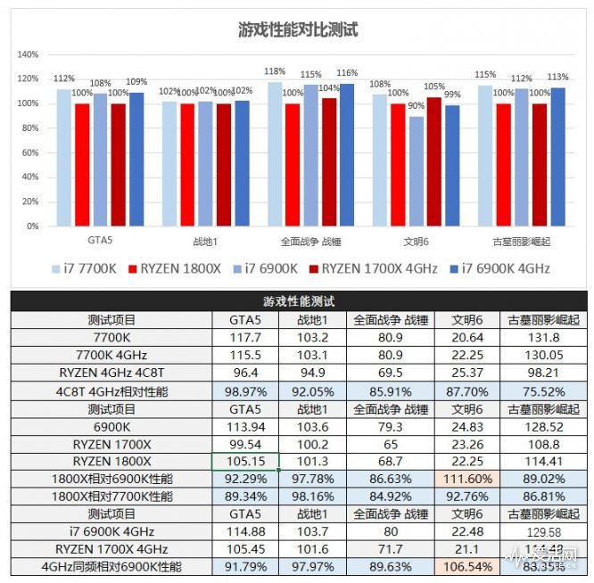 amd二代锐龙ryzen7,amd锐龙ryzen7八核处理器