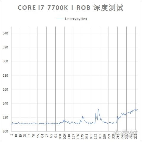 amd二代锐龙ryzen7,amd锐龙ryzen7八核处理器