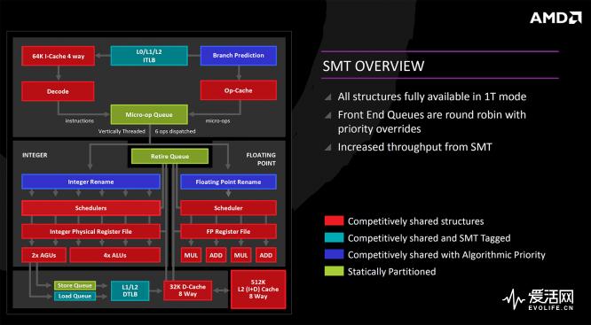 amd二代锐龙ryzen7,amd锐龙ryzen7八核处理器