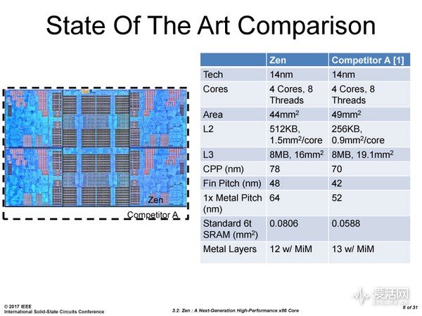 amd二代锐龙ryzen7,amd锐龙ryzen7八核处理器