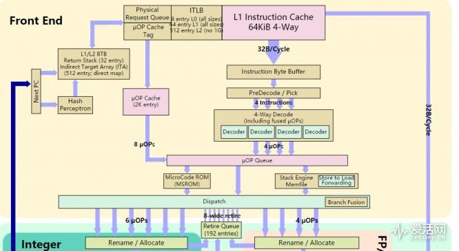 amd二代锐龙ryzen7,amd锐龙ryzen7八核处理器