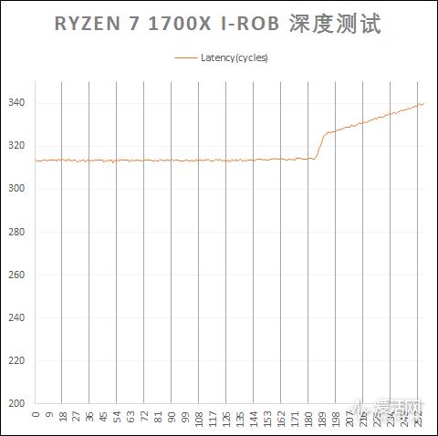 amd二代锐龙ryzen7,amd锐龙ryzen7八核处理器