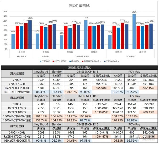 amd二代锐龙ryzen7,amd锐龙ryzen7八核处理器