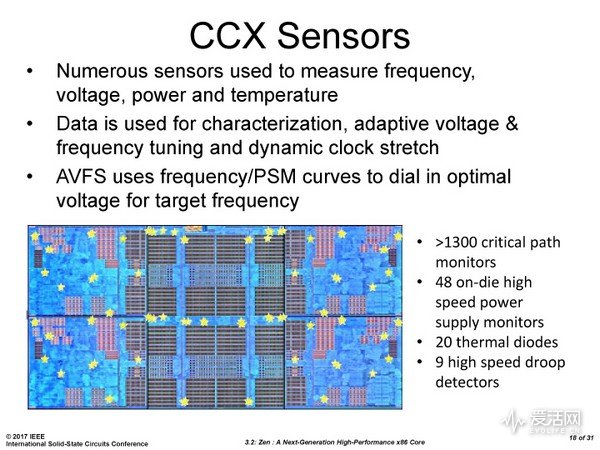 amd二代锐龙ryzen7,amd锐龙ryzen7八核处理器